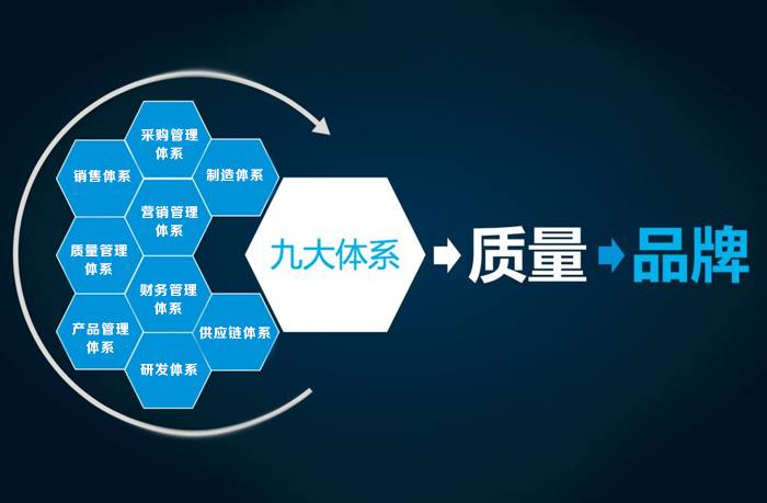 太龍智顯固守自身定位,堅(jiān)持品質(zhì)，用耐心澆筑“品牌”之花